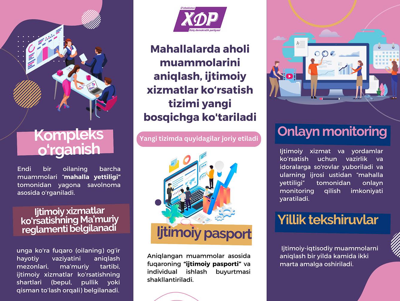 Инфографика: Маҳаллаларда аҳоли муаммоларини аниқлаш, ижтимоий хизматлар кўрсатиш тизими янги босқичга кўтарилади