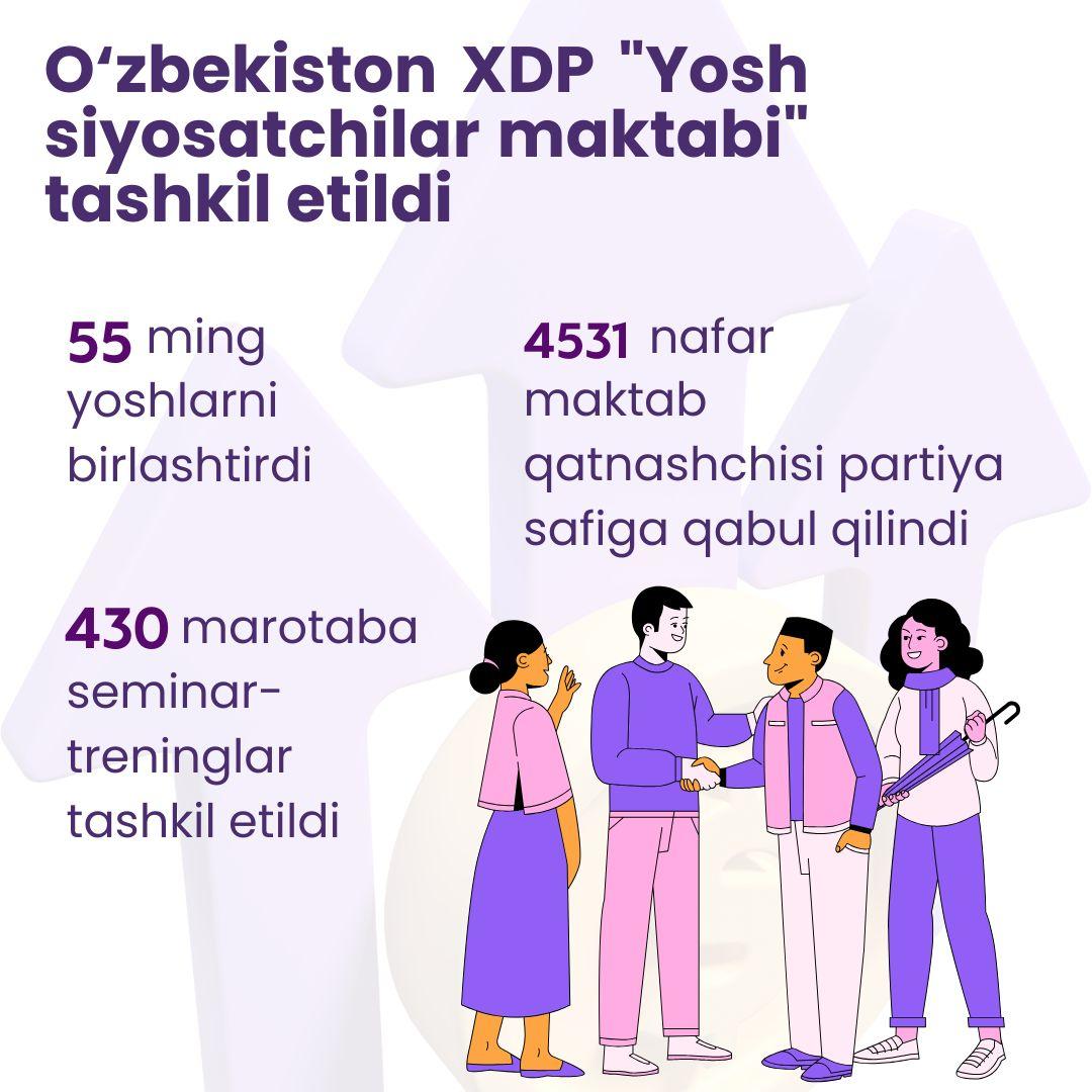 Infografika: “Yosh siyosatchilar maktabi”