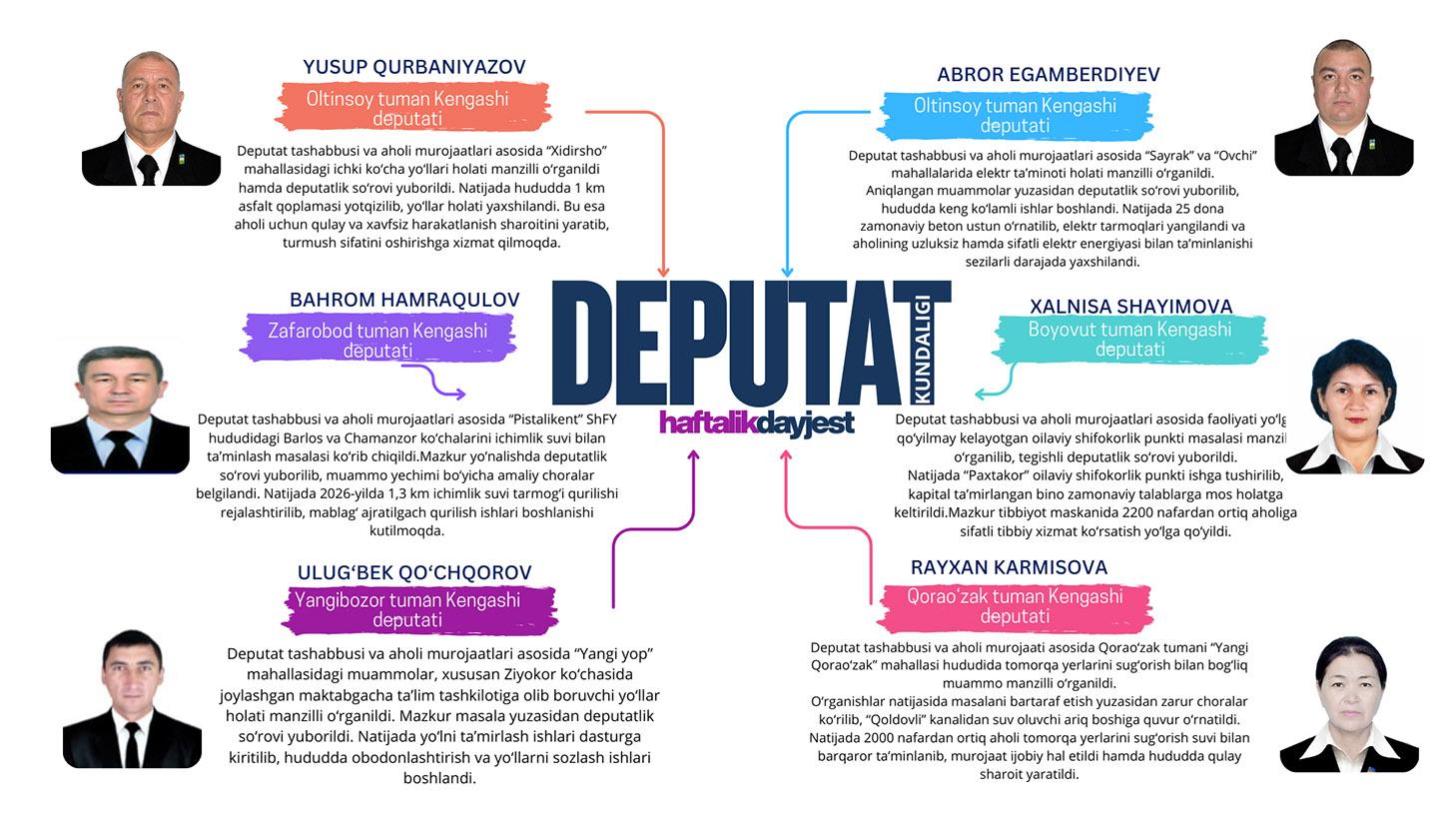 Mahalliy Kengashlardagi deputatlarimiz faoliyatidan