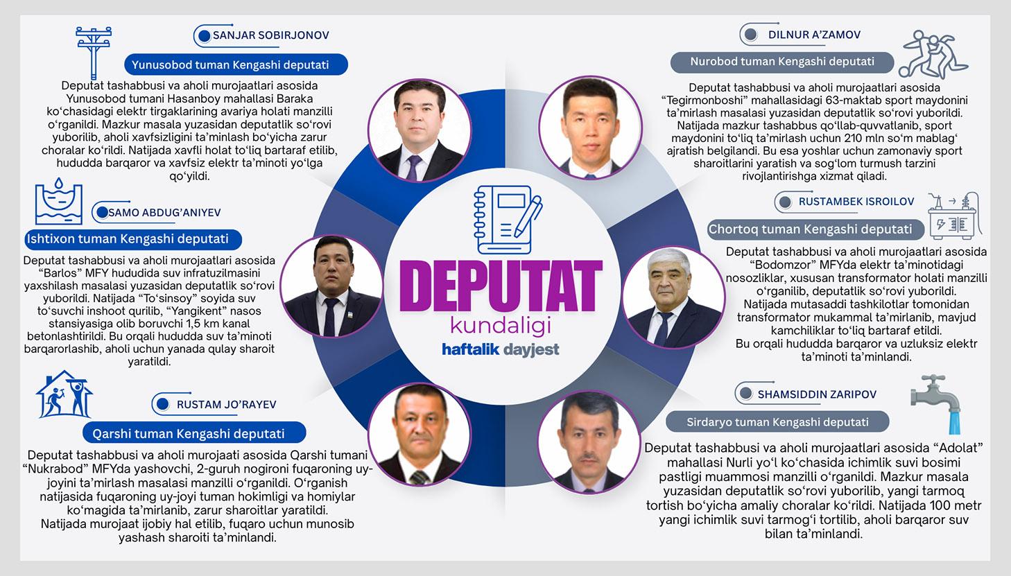 Deputat kundaligi: Mahalliy Kengashlardagi deputatlarimiz faoliyatidan