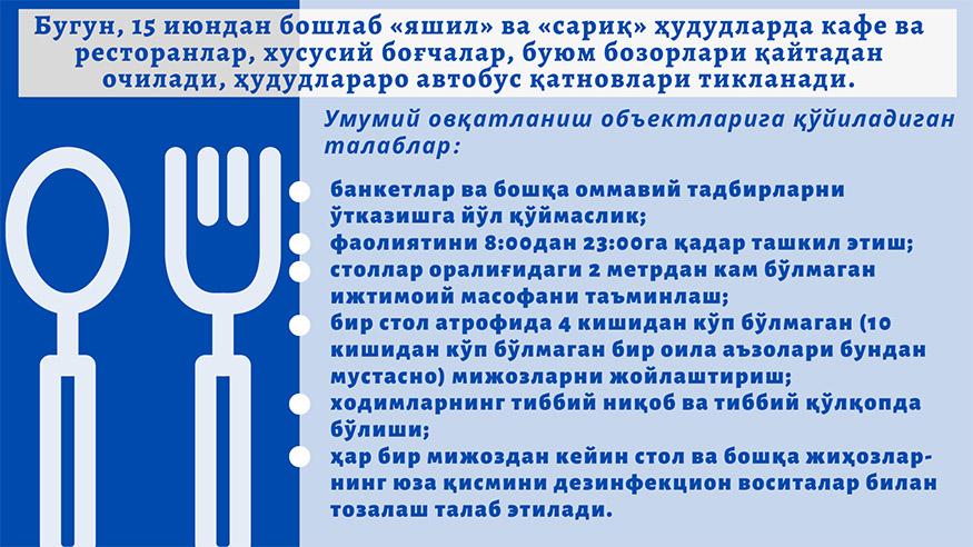 Бугундан очилаётган умумий овқатланиш объектларига қўйилган талаблар қандай?