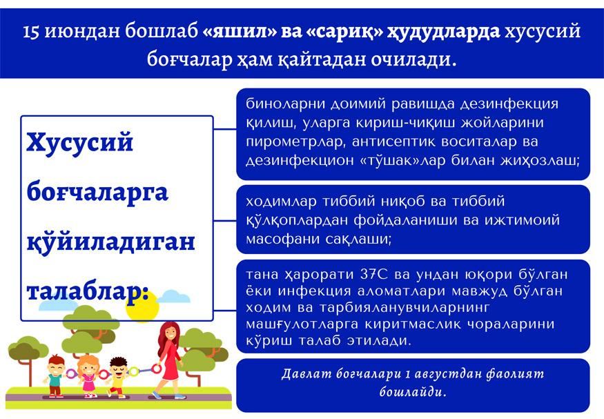 Хусусий боғчаларга қандай талаблар қўйилган?