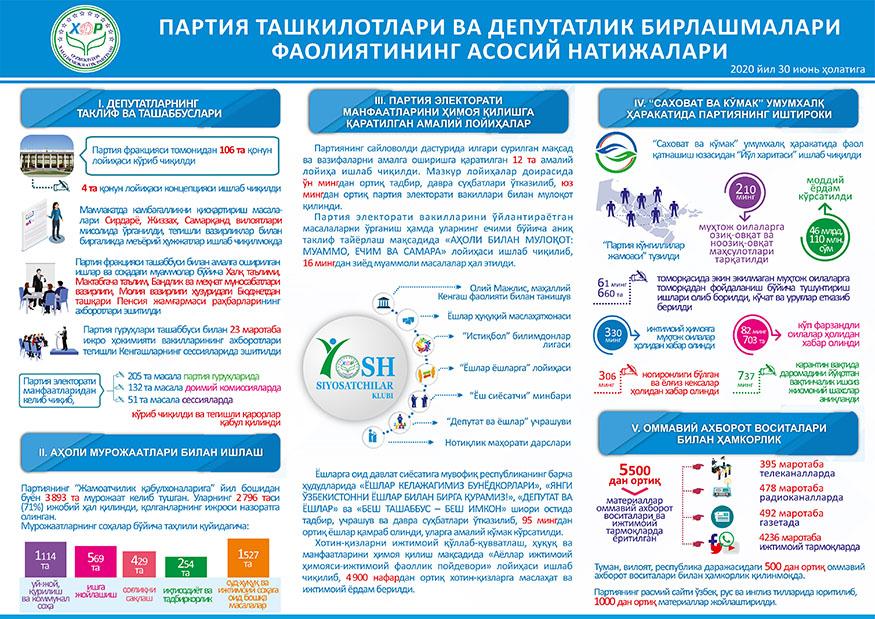 Ярим йиллик сарҳисоб: вазифалар ва натижалар