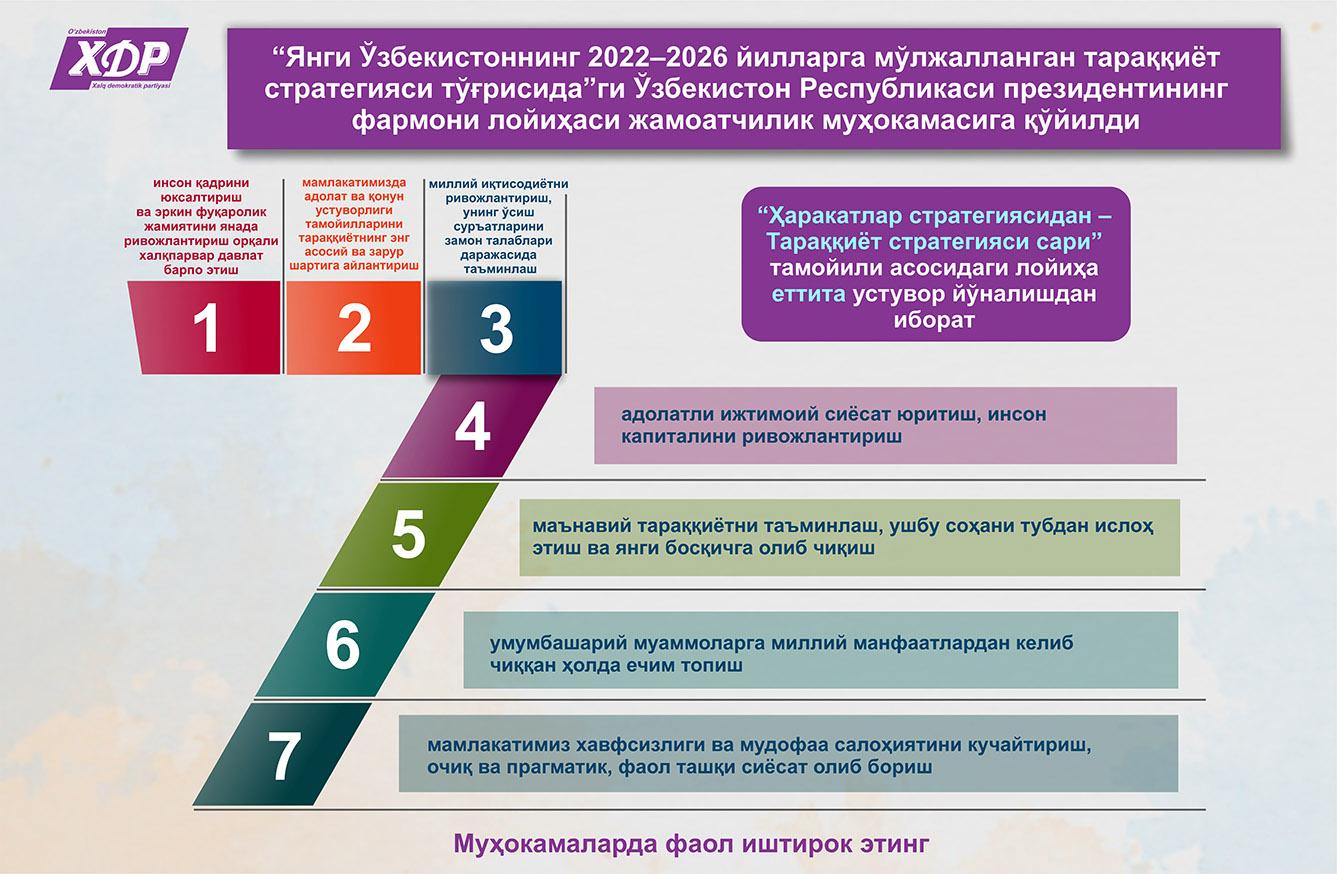 Муҳокамаларда фаол иштирок этинг