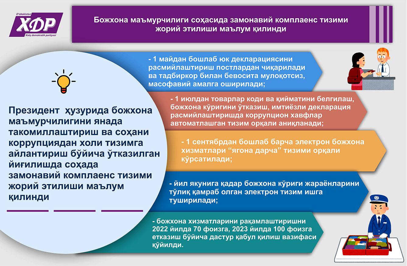 Президент ҳузурида божхона маъмурчилигини янада такомиллаштириш ва соҳани коррупциядан холи тизимга айлантириш бўйича ўтказилган йиғилишда соҳада замонавий комплаенс тизими жорий этилиши маълум қилинди