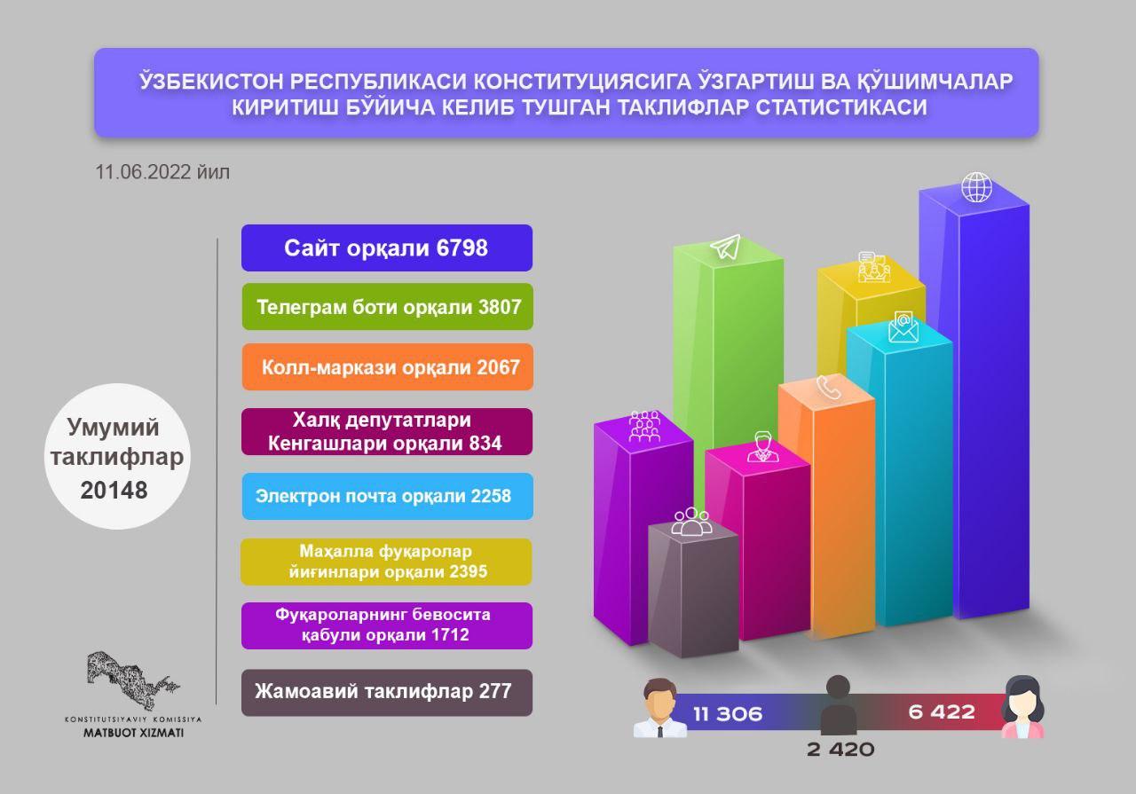 Халқимиз кутган ва қўллаётган ислоҳотлар