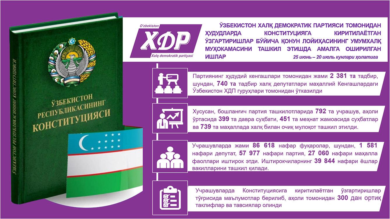 Халқ демократик партияси томонидан ҳудудларда Конституцияга киритилаётган ўзгартиришлар бўйича қонун лойиҳасининг умумхалқ муҳокамасини ташкил этишда амалга оширилган ишлар