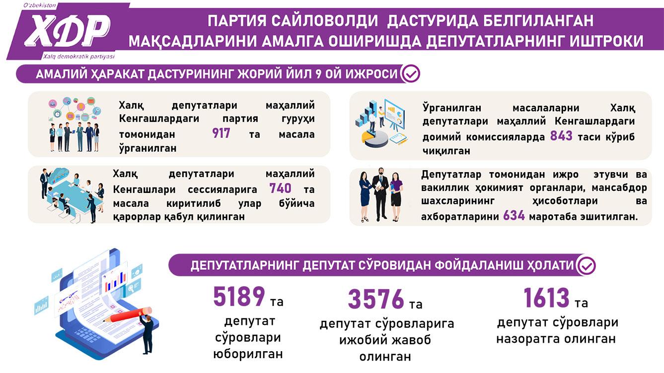 Партия сайловолди дастурида белгиланган мақсадларини амалга оширишда депутатларнинг иштироки
