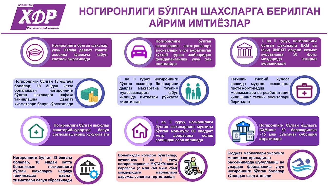 Ногиронлиги бўлган шахсларга берилган айрим имтиёзлар