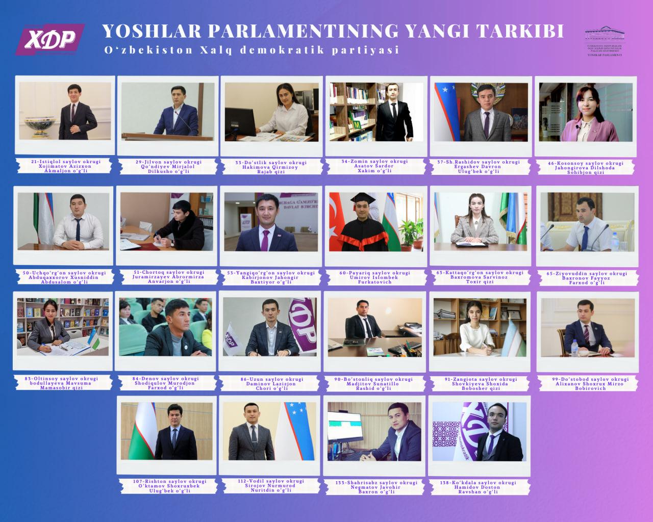 O'zXDPdan Oliy Majlisi Qonunchilik palatasi huzuridagi Yoshlar parlamentiga nomzodlar ro'yxati