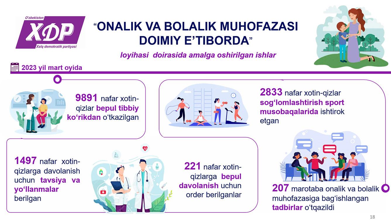 Infografika:<br>"Onalik va bolalik muhofazasi doimiy e’tiborda" loyihasi doirasida amalga oshirilgan ishlar
