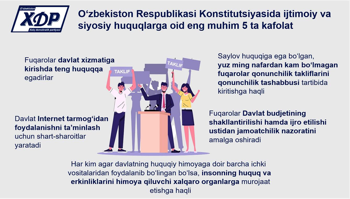 Infografika: O‘zbekiston Respublikasi Konstitutsiyasida ijtimoiy va siyosiy huquqlarga oid eng muhim 5 ta kafolat
