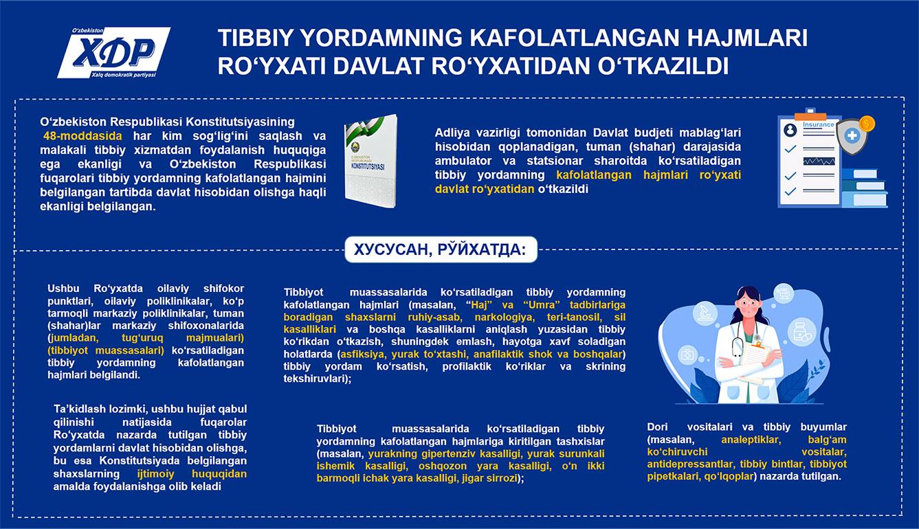 Infografika: Tibbiy yordamning kafolatlangan hajmlari ro‘yxati davlat ro‘yxatidan o‘tkazildi