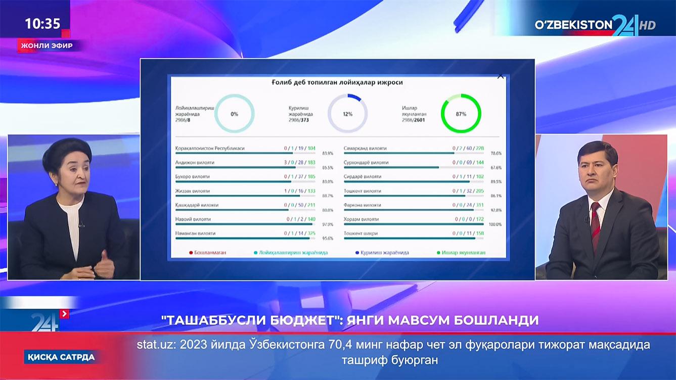 «Tashabbusli budjet»: yangi mavsum boshlandi