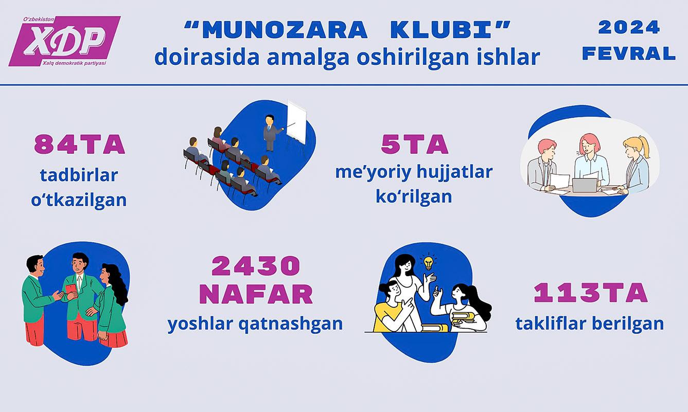 Infografika: “Munozara klubi” doirasida fevral oyida amalga oshirilgan ishlar