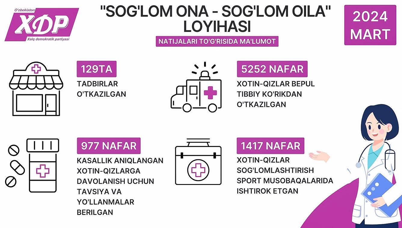 Инфографика: “Соғлом она – соғлом оила” лойиҳаси